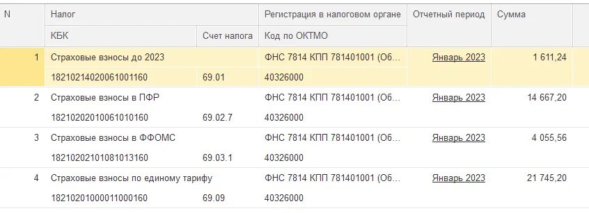 Уведомление страховые взносы за январь 2024 код