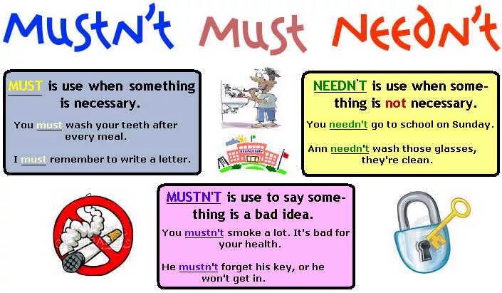 Things must. Must mustn't needn't правило. Needn't mustn't разница. Разница между must и mustn't. Must mustn't needn't don't have to правило.
