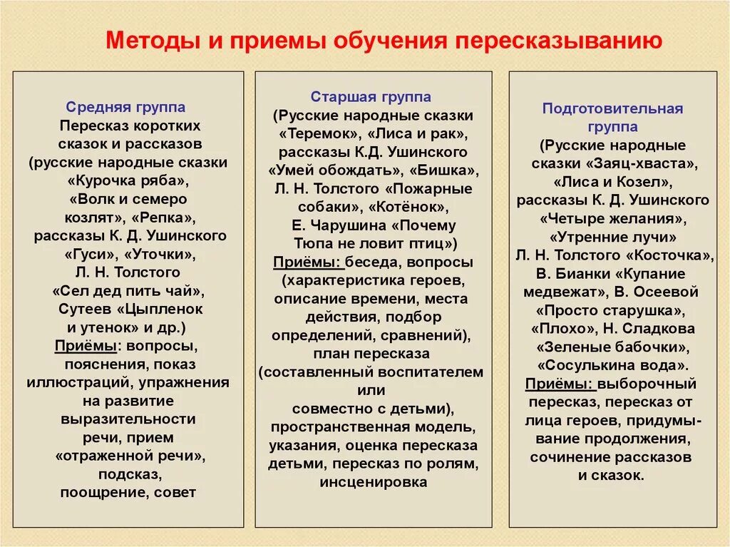 Метод и прием обучения. Методы и приемы обучения. Методы ИПР емыобученич. Методы и приемы преподавания.