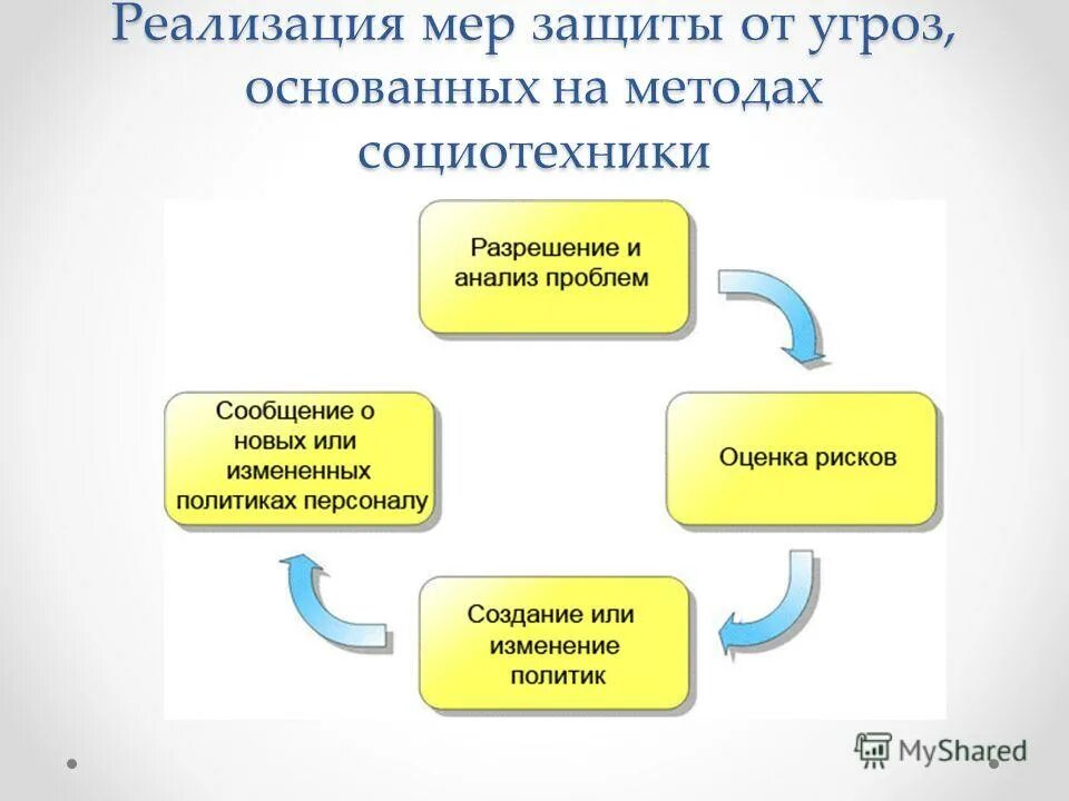 три группы мероприятия защиты населения от чс. обеспечение прав и свобод. осуществляет меры по обеспечению законности прав и свобод. охрана наследственного имущества нотариусом. осуществляет меры по обеспечению прав и свобод граждан.