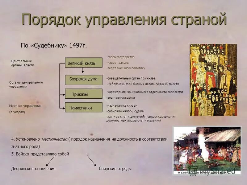 Где боярские острова. Боярская Дума при Иване 3. Боярская Дума в конце 15 века. Картина Боярская Дума 16 век. Боярская Дума это в древней Руси.