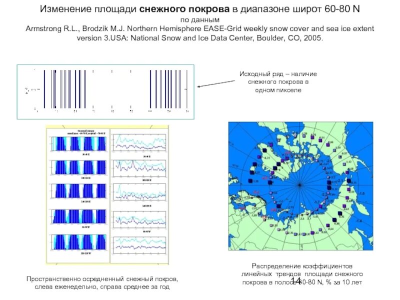 Карта снежного Покрова. Карта снежного Покрова в России. Толщина снежного Покрова на карте. Высота снежного Покрова карта.