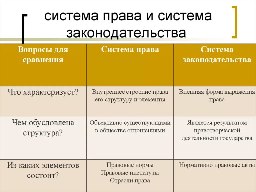 Что характеризует система законодательства.