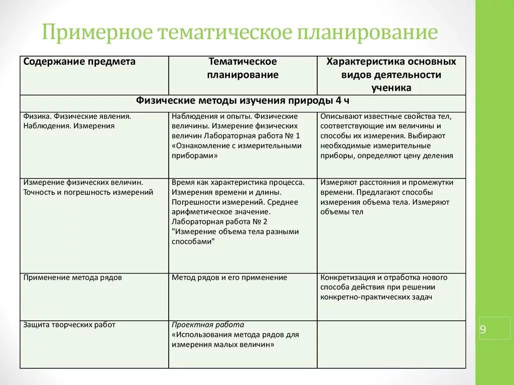 Примерное тематическое планирование деятельности. Примерное тематическое планирование Жихар первая младшая группа. Тематическая характеристика. Нерегламентированная деятельность в детском саду. Нерегламентированная деятельность в средней группе