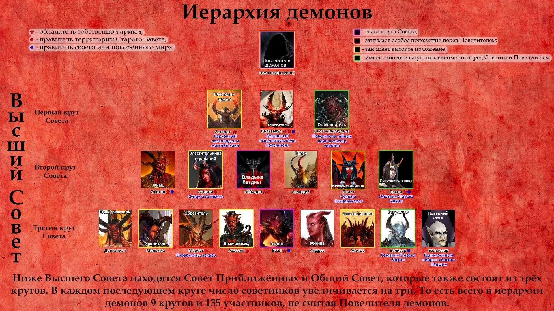 Как зовут высшего демона