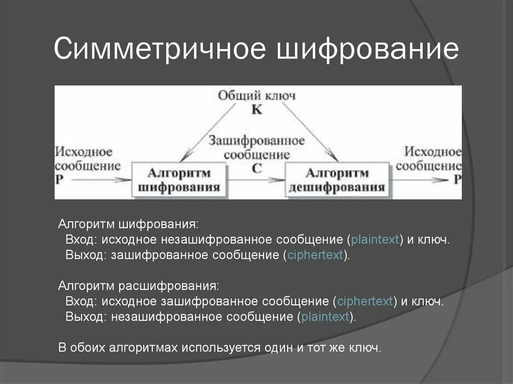 Криптография и шифрование