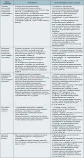 Перечень лиц материальной ответственности