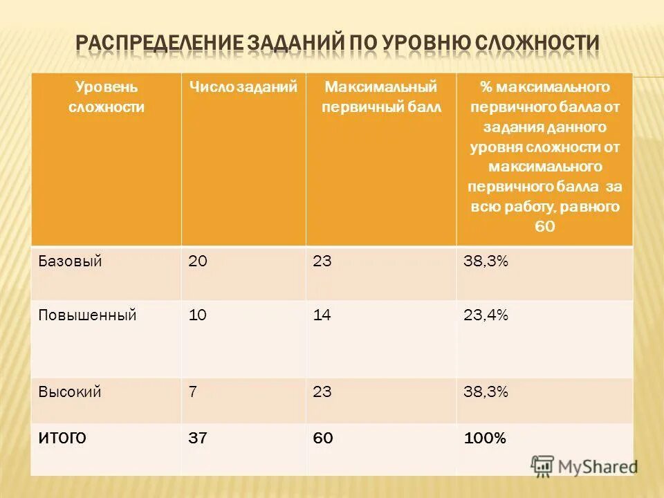 сложности в том числе в. задания по степени сложности. сортировка выбором количество сравнений. сложности в том числе в. сложности в том числе в.