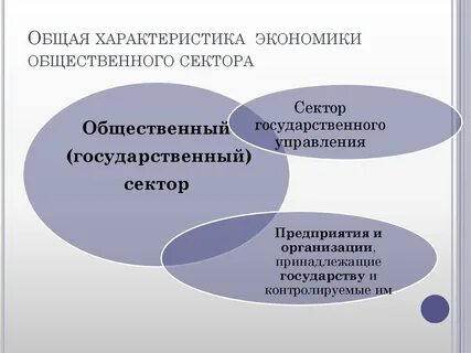 Формы общественного сектора