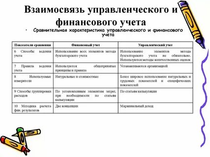 Финансовый учет на производственном предприятии