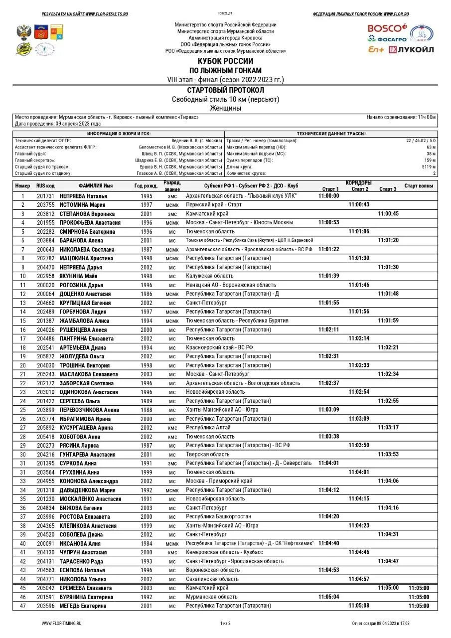0323 ru результаты. Стартовый протокол по лыжным гонкам. Итоговый протокол лыжным гонкам. Старт лист в ресторане. Протоколы лыжных гонок Хронометраж соревнований.