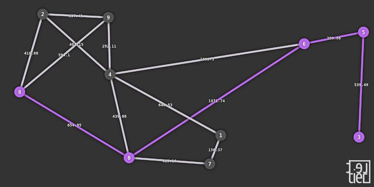 Github схема ведения. Семафор дейкстры схема. Android studio preferences. Залить проект на github. Формат данных json.