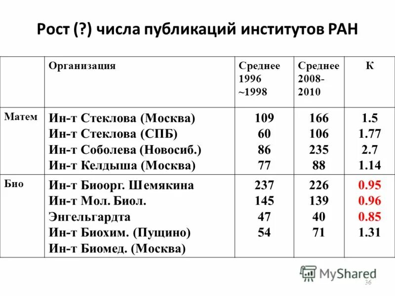 Найди секретную цифру в публикации flacon. Найди секретную цифру в публикации flacon