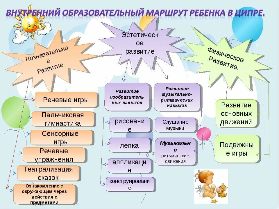 Образовательный маршрут с родителями