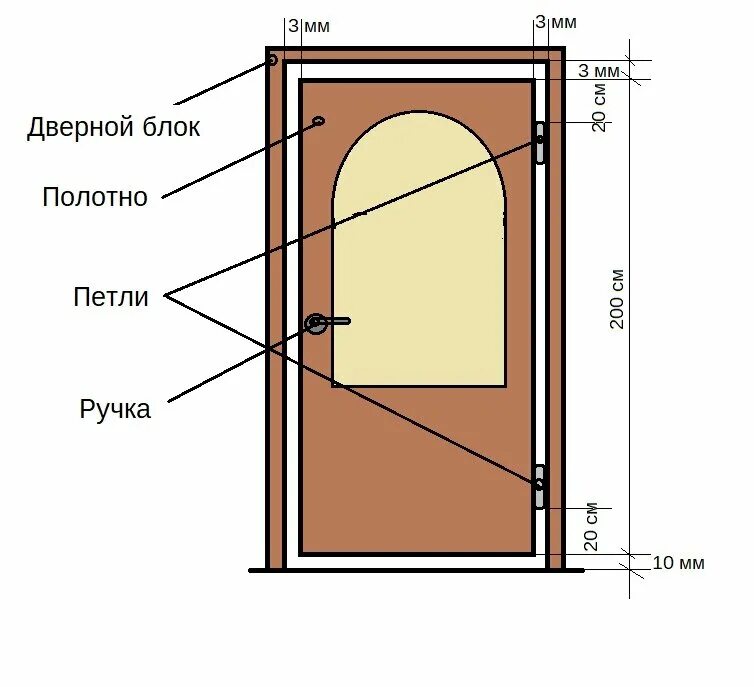 Каких размеров бывают межкомнатные двери. Схема монтажа межкомнатных дверей. Схема установки дверной коробки в проем. Схема установки межкомнатных дверей. Схема установки межкомнатной двери в проем.