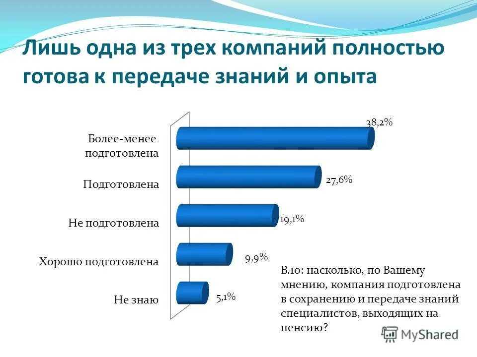 социолог. вциом что это за организация. вциом что это за организация. пандемия инфографика. сферы деятельности список.