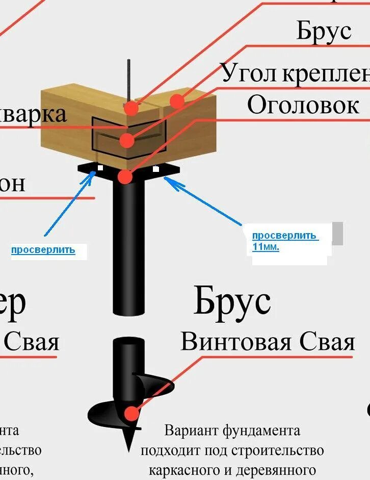 Какие винтовые сваи для каркасного дома. Обвязка свайного фундамента брусом 200х200 схема. Обвязка свай брусом 150х150 схема. Обвязка винтовых свай брусом 150х200. Обвязка винтовых свай брусом 150*150 схема.