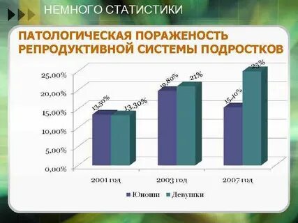 Статистика здоровья