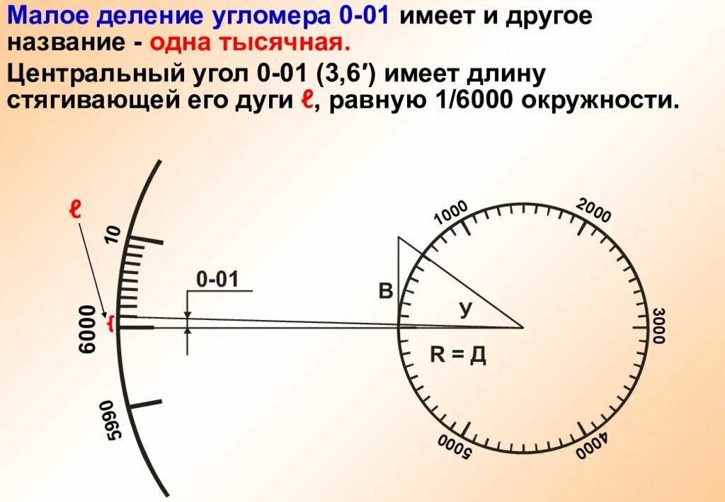 Угол 0.01. Формула тысячной. Измерение углов в тысячных. Деление угломера и тысячная. Угол в тысячных.