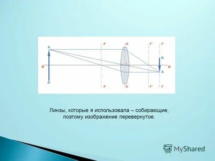 Перевернутое изображение в линзе
