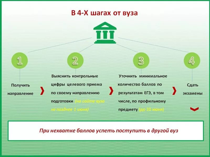 Работа россии целевое направление. Как взять целевое направление. Целевое направление для поступления в вуз. Поступление в вуз по целевому направлению.. Медицинские направления в вуезых.