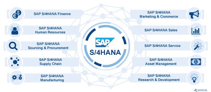 SAP S/4hana. SAP 4 Hana. Модули SAP s4. SAP S/4hana Finance логотип. Сап приветствие