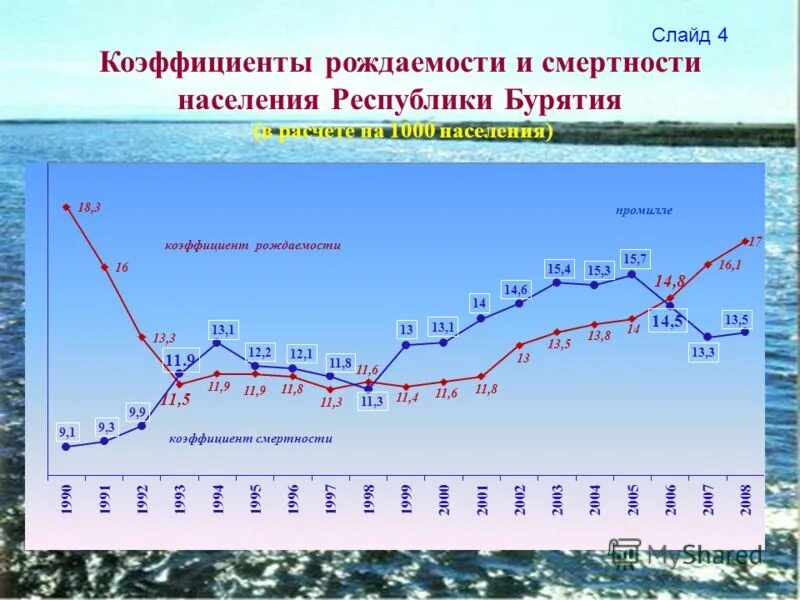 численность населения бурятии на 2021. социально-экономического положения регионов. субъекты россии по численности населения. продолжительность жизни в бурятии. динамика объема платных услуг на душу населения.