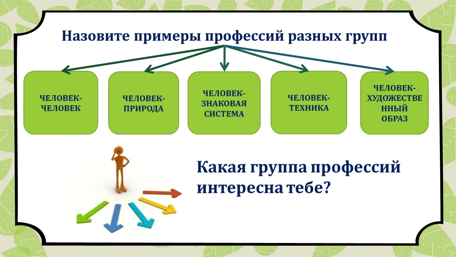 Перечислите группы требований. Примеры групп специальностей. Профессии относящиеся к разным отраслям. Примеры профессий относящихся к разным отраслям. Профессии разных отраслей экономики.