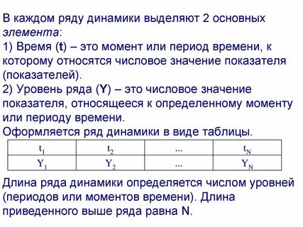 Ряды динамики по признаку времени