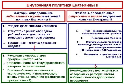Охарактеризуйте национальную политику