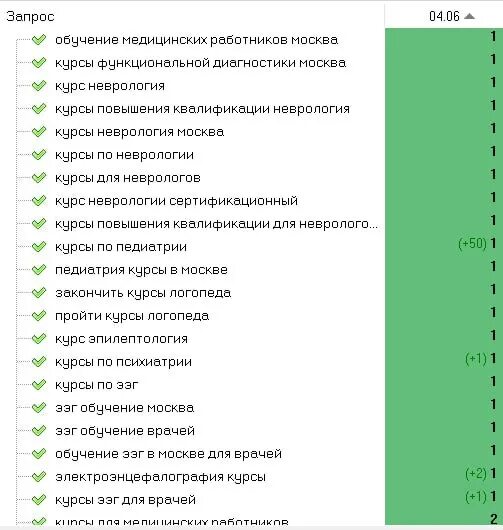 Накрутка пф оформление заказа накрутка пф становится. Накрутка пф оформление заказа накрутка пф становится