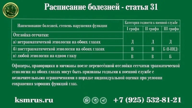 Приказ 315 от 1995 расписание болезней. Ст. Расписание болезней. Приказ 315 от 1995 года расписание болезней. Расписание болезней 1995 год.