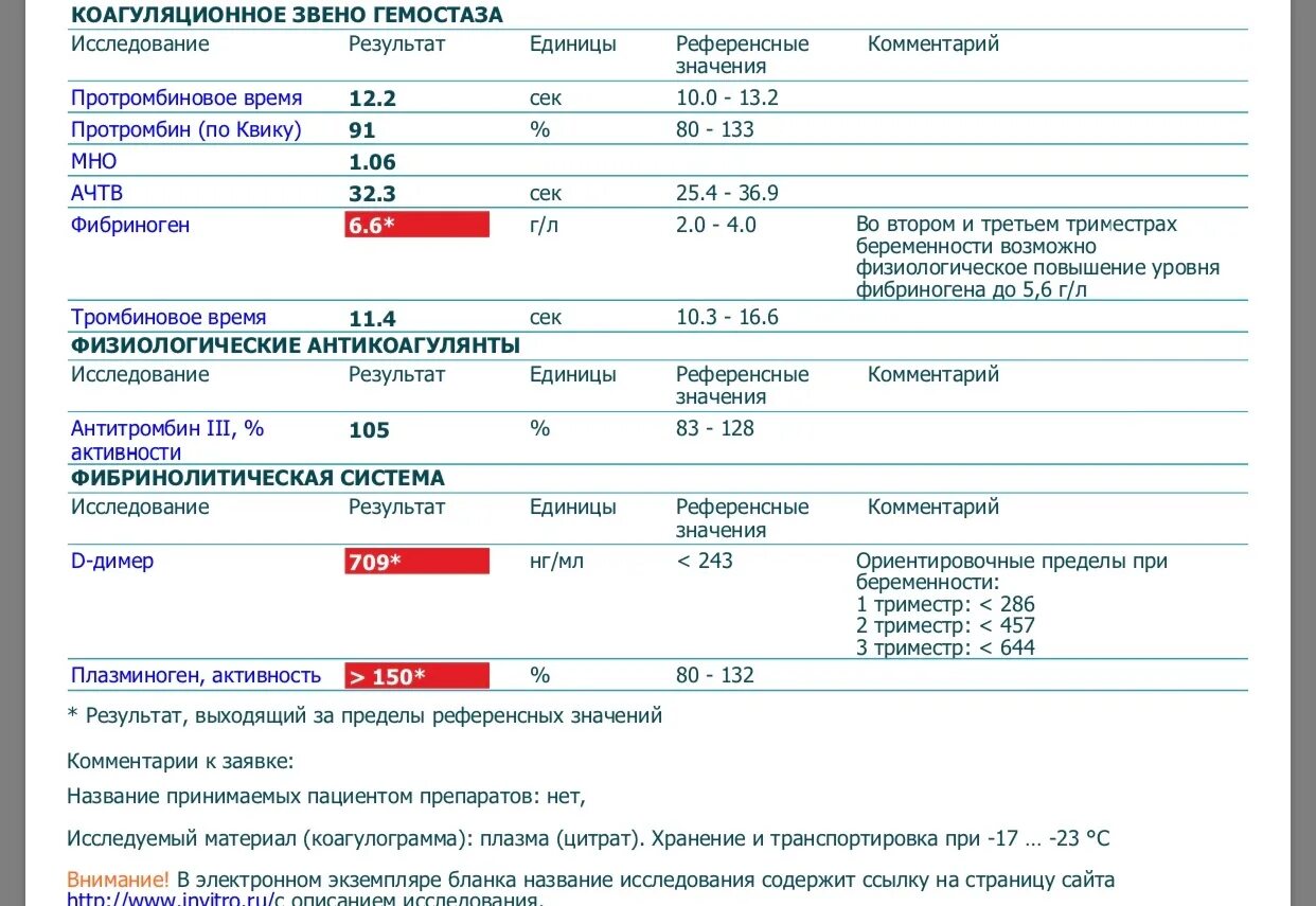 Кровь во втором триместре беременности. Плохой анализ крови. Коагулограмма крови. Анализ на коагулограмму. Анализ крови на коагулограмму.