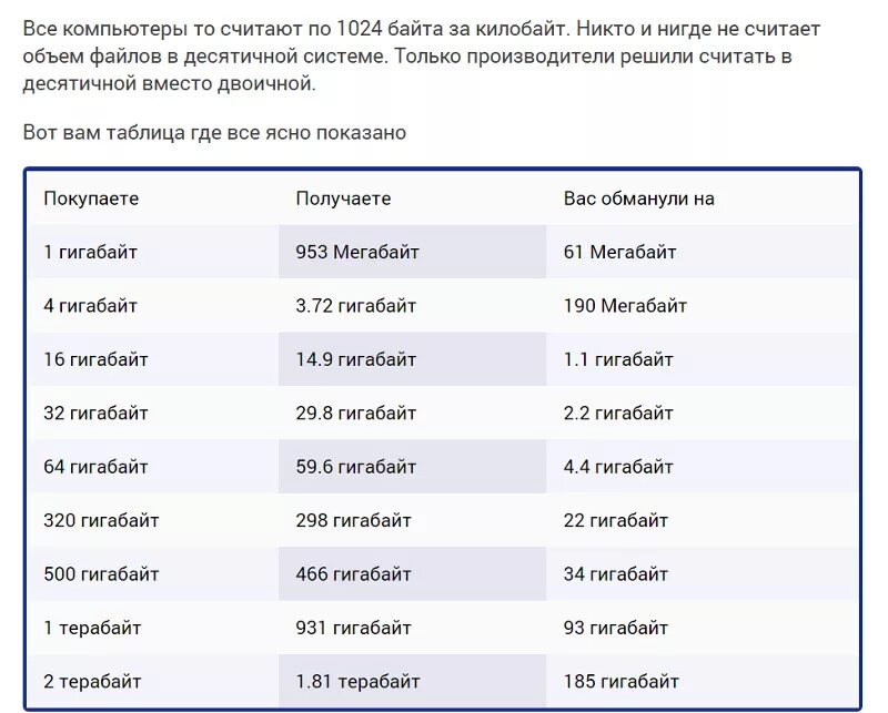 Таблица мегабайтов. Объем памяти флешки. МБ КБ ГБ таблица. 1 Гигабайт это сколько. Гигабайтов на моем телефоне