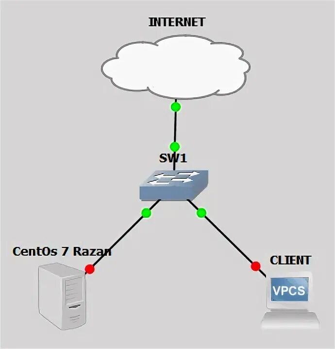 Axis IP сервер. ФПСУ-IP клиент. Basic аутентификация. Nut-web-cgi USBUTILS. Домен 24