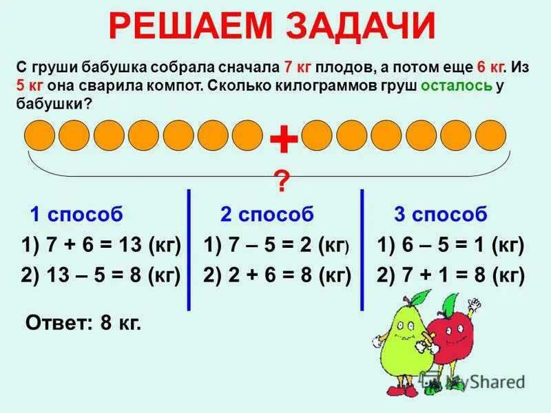 В магазине продали 6 кг яблок. Решение задачи с бабкой. 6 Кг яблок. Реши задачу двумя способами. Три задачи одним способом.