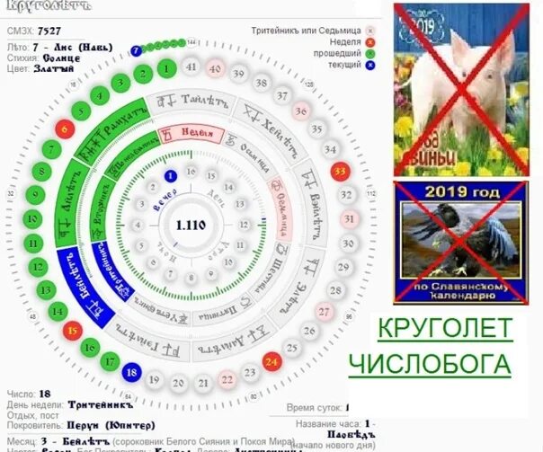 Славянский круголет числобога. Даарийский круголет числобога (круг жизни). Даарийский круголет числобога таблица. Чертоги славян сварожий круг. Древний славянский календарь коляды дар.