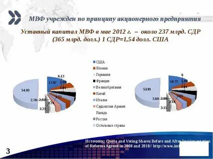 Международные валютные банки
