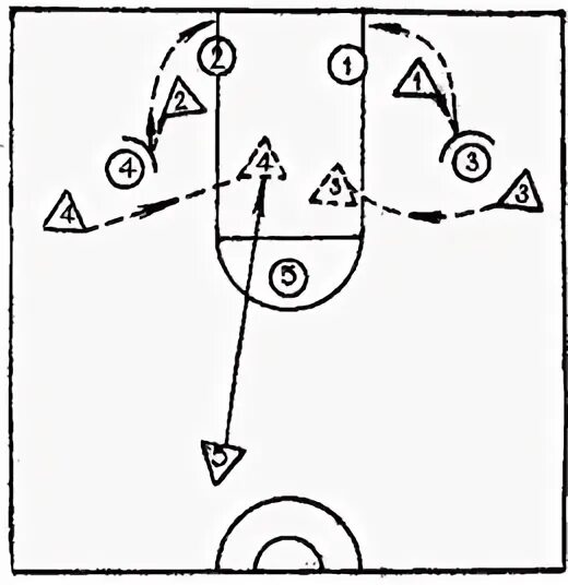Система нападения. Позиционное нападение в баскетболе схемы. Позиционная тактика нападения в баскетболе. Позиционное нападение схема. Позиционное нападение (системы) в баскетболе это.