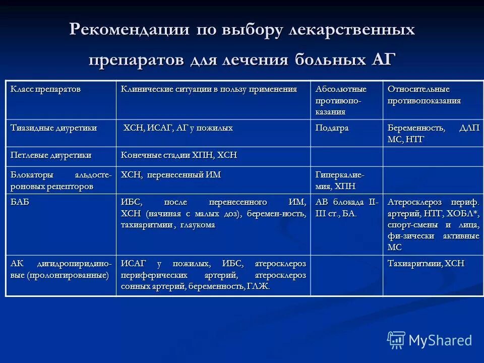 Ингибиторы при хсн