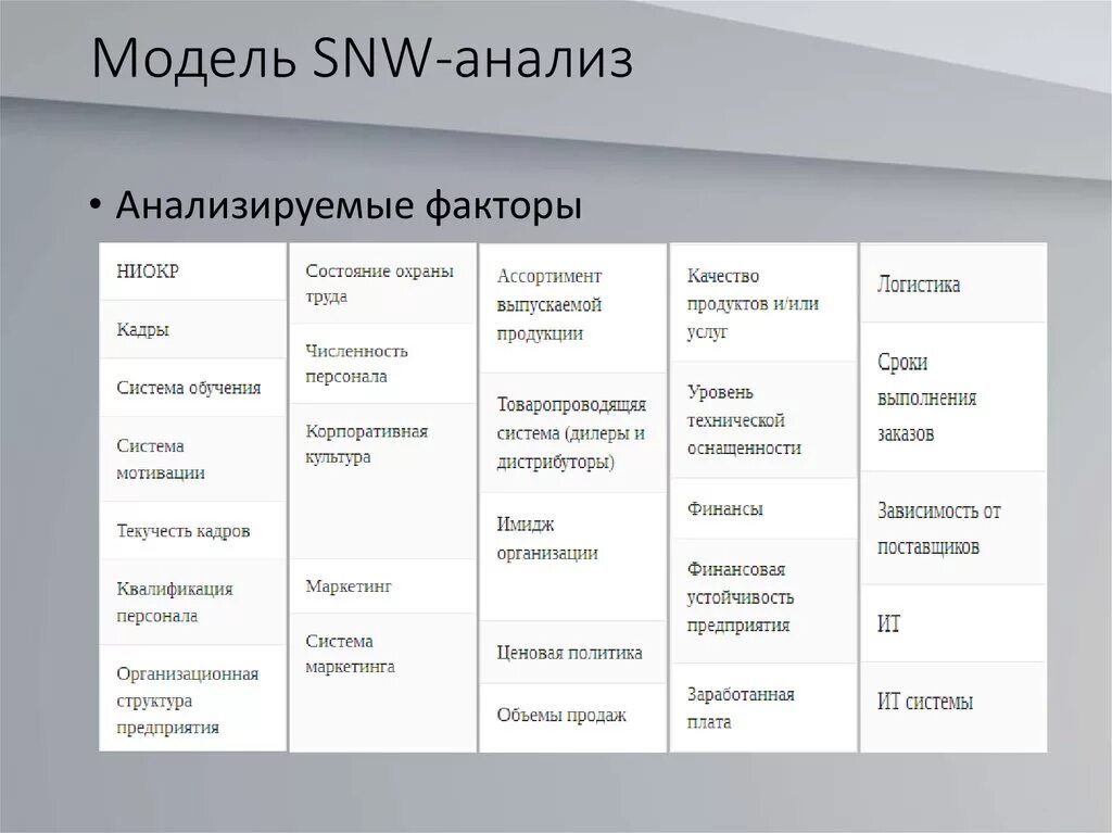 Snw анализ. СНВ анализ на примере предприятия. Модель SNW. SNW анализ пример.