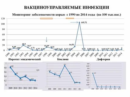 Аналитическая система заболеваемости министерства мониторинга ставропольский