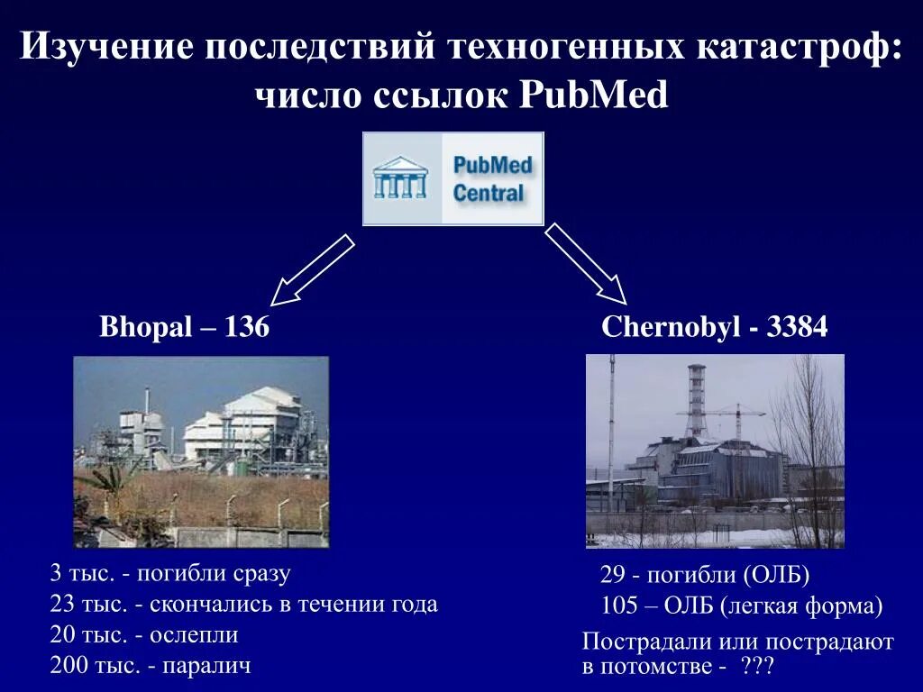 Последствия техногенных. Последствия техногенных катастроф. Последствия техногенных аварий. Последствия антропогенных катастроф. Техногенные катастрофы и их последствия.