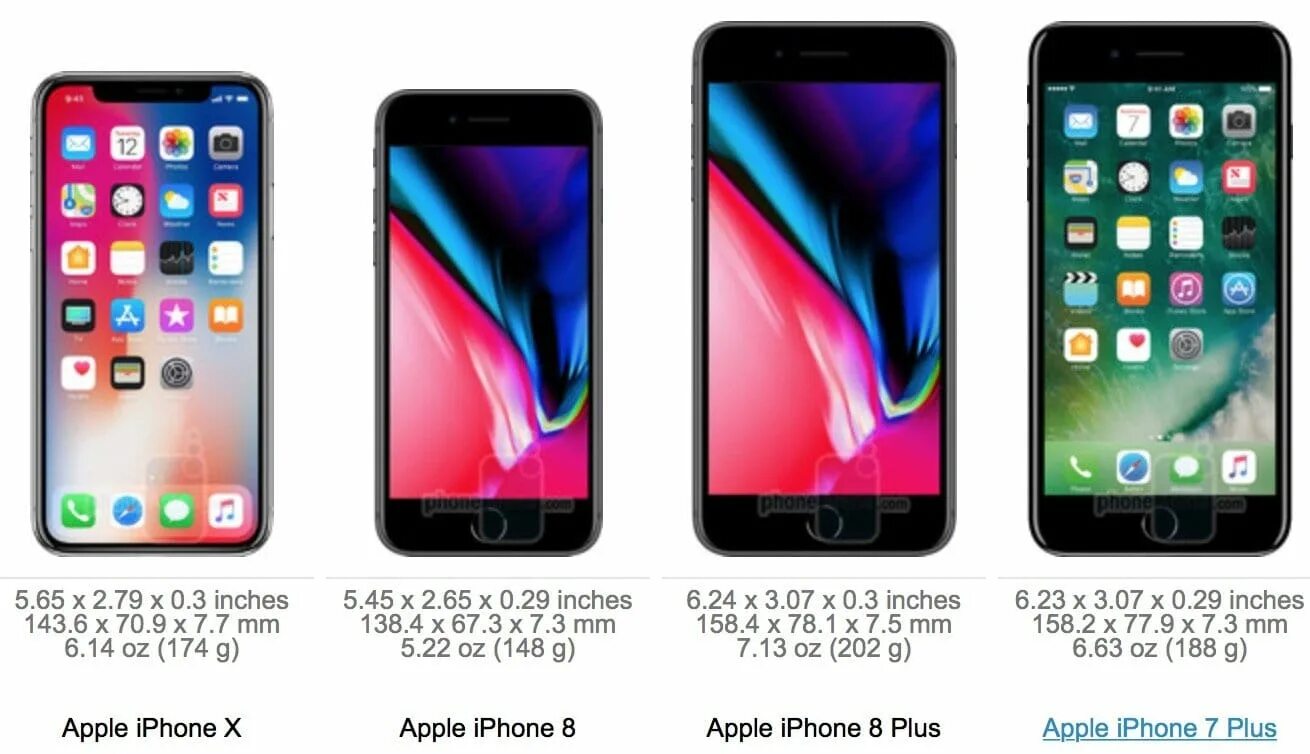 Iphone 10 Size. Iphone 10 Размеры. Apple iphone x Размеры. Iphone 10 габариты. Iphone 10 сравнение