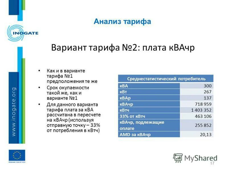 тариф на 17 год