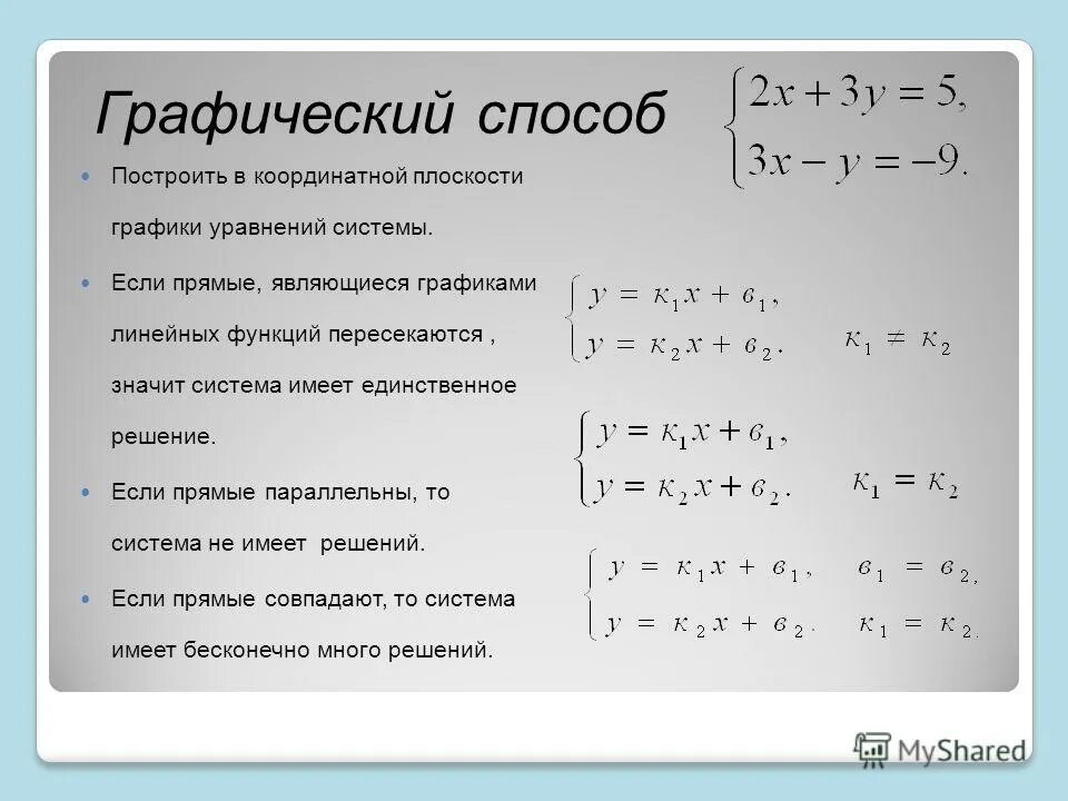 Тема решение систем линейных уравнений 7 класс. Графическая система уравнений как решать. Как графически решить систему уравнений. Графическое решение системы уравнений. Графический метод решения системы уравнений.