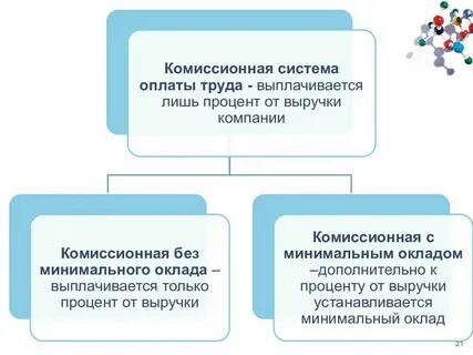 Комиссионная система оплаты