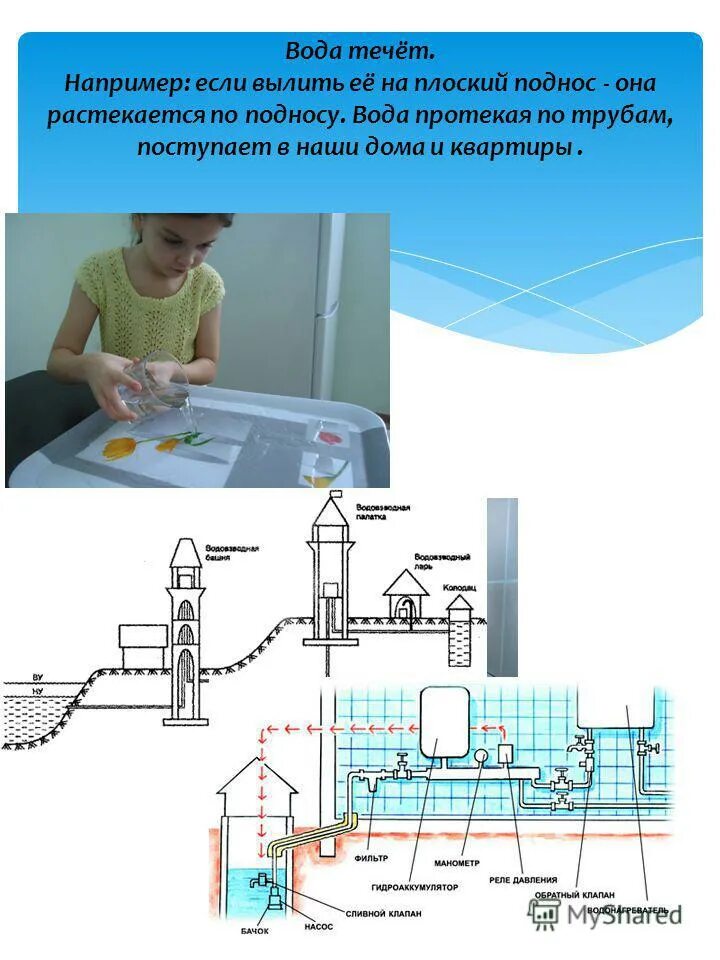 Работа текущей воды