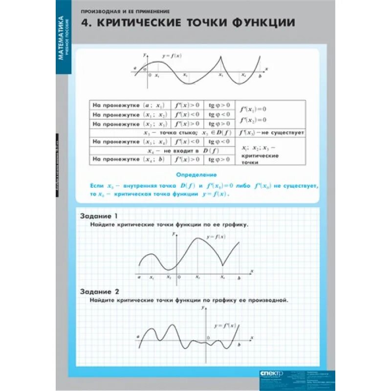 Как найти критические точки функции. Критические точки производной функции. критические точки на графике производной. критические точки функции. критические точки графика функции.