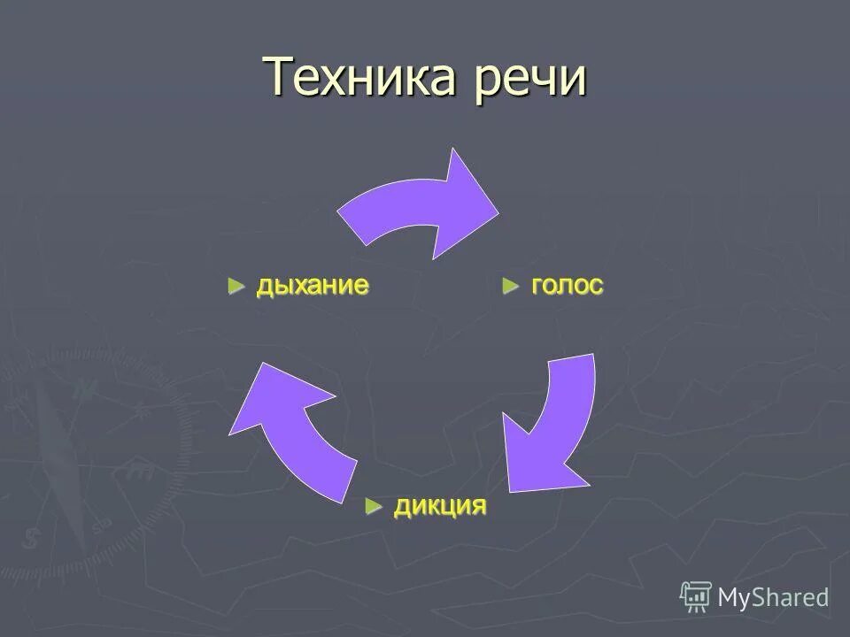 техника речи голос. красивая дикция. голос дыхание. стихи для улучшения речи. душа иллюстрация.